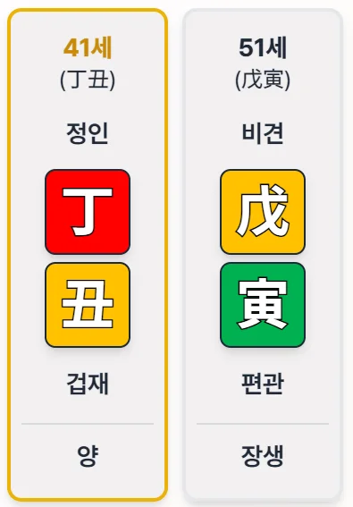 무인일주 여성 사주 원국